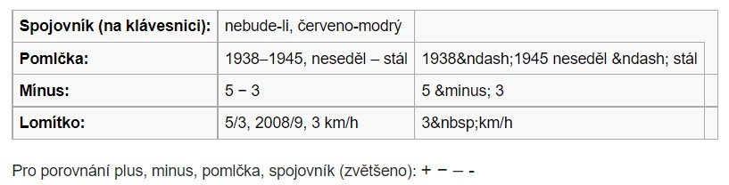 Pomlčky, mínus, lomítko